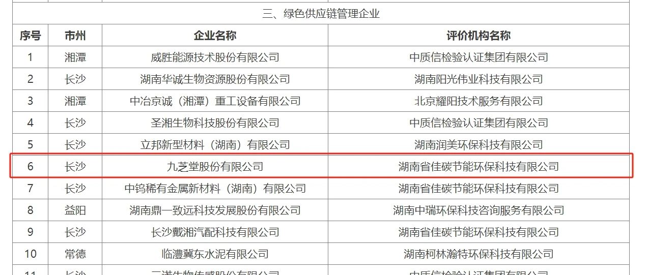 抖圈荣获“省级绿色供应链管理企业”称号